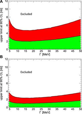 Search for η-mesic nuclei: a review of experimental and theoretical advances